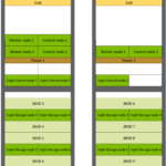 ScaleUp’s ORv3 cloud stack available as on premise solution or hosted private