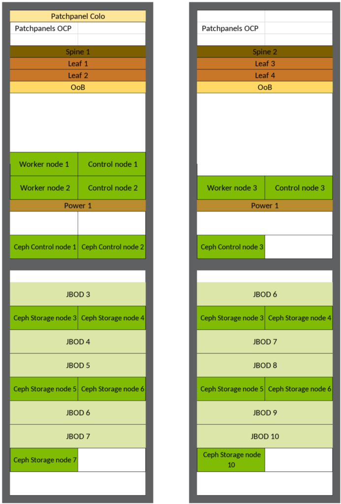 ScaleUp’s ORv3 cloud stack available as on premise solution or hosted private