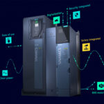 SINAMICS G220 Clean Power Variable Frequency Drive