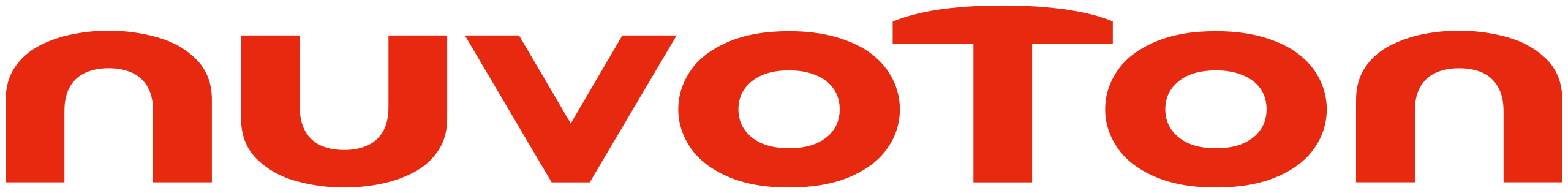 Nuvoton Technology