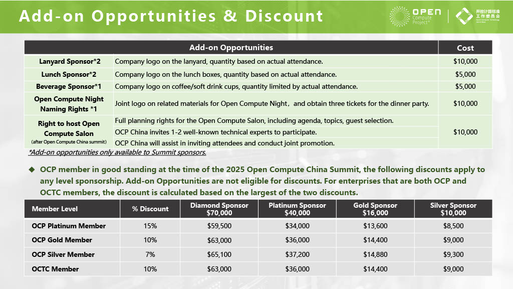 Add-on Opportunities & Discounts