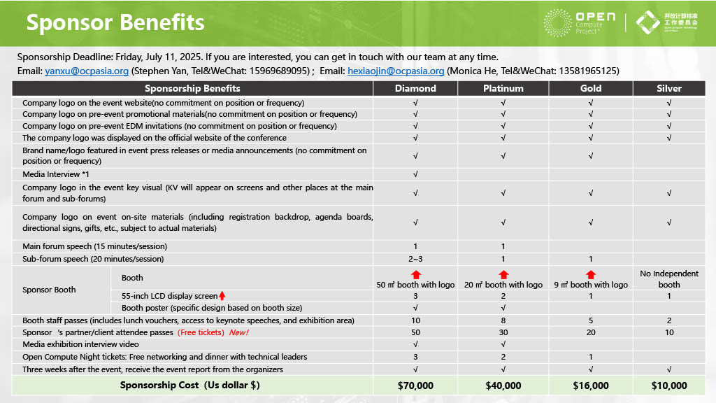 Sponsor Benefits