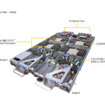 Supermicro AS -1127FT7-DEO-ALC | 1-OU FlexTwin Server
