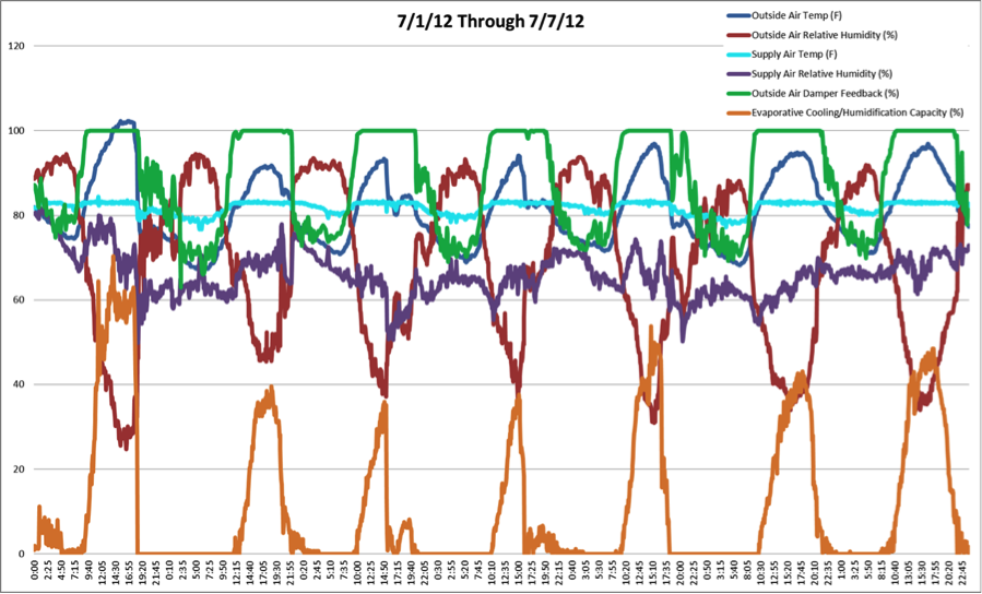 FRC Trend Data