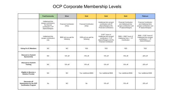Corporate Membership Levels2