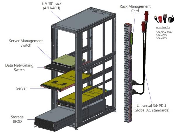 19in universal rack for blog