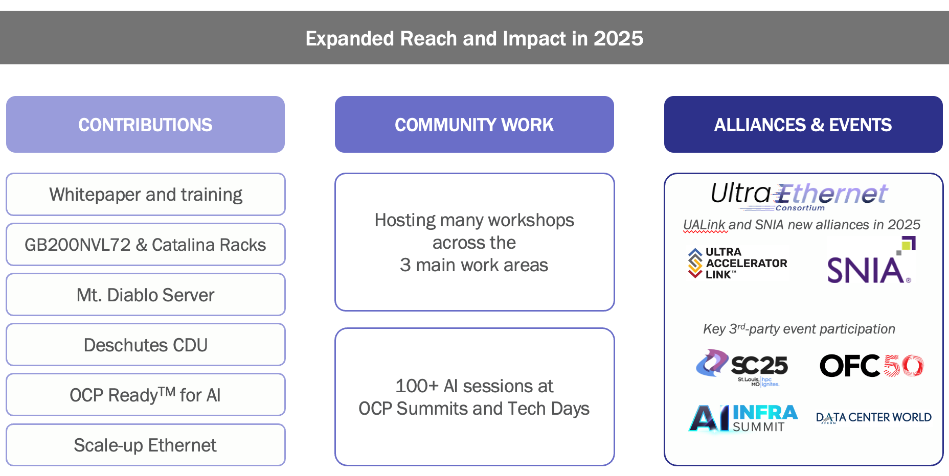 Open Systems for AI work areas